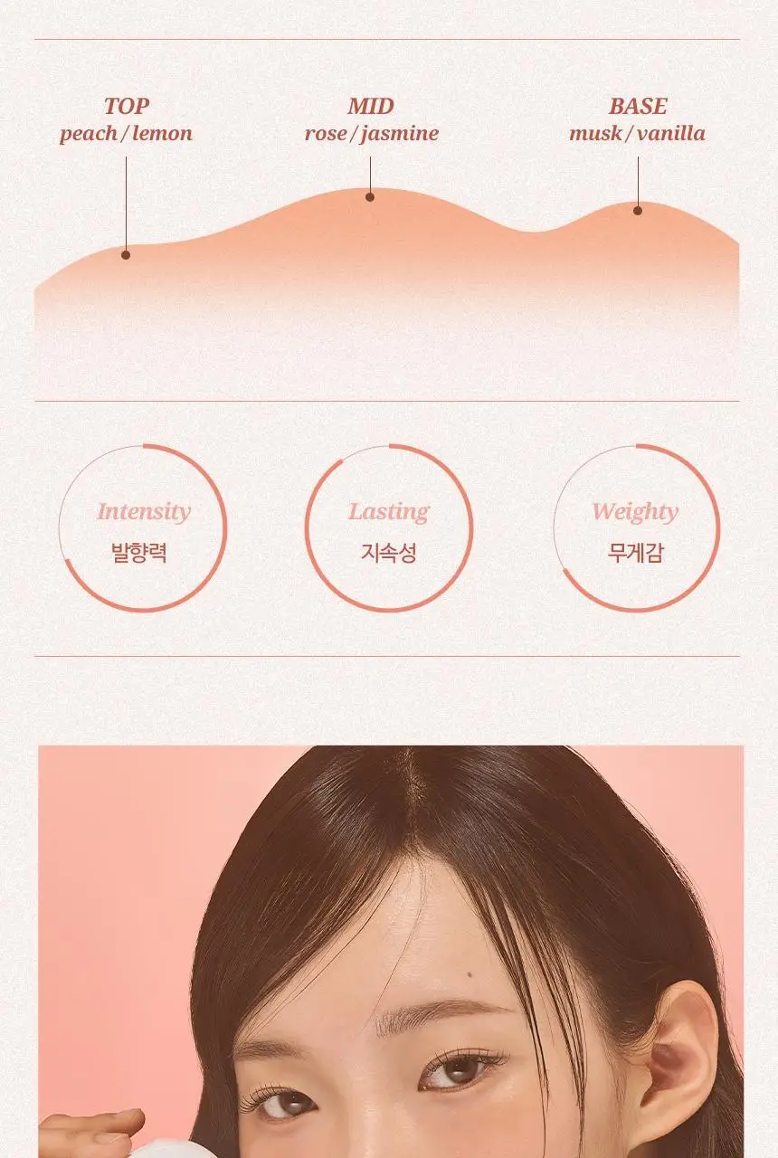 [포켓몬 에디션][노워시/손상케어] 헤어플러스 단백질 본드 워터에센스 모던피치 증정기획 200ml+50ml 상세페이지 11